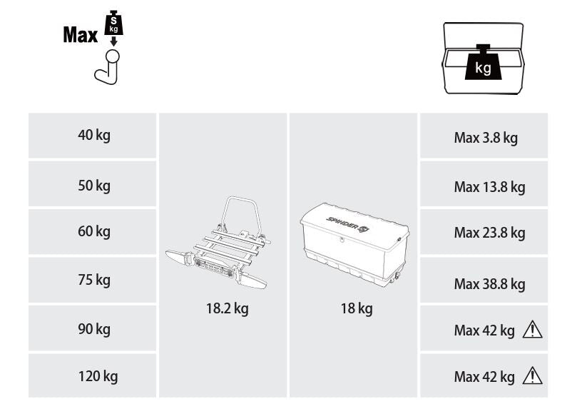 BX1 transport box